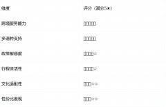 <b>”——飞猪用户TianjinSky2025的陈先生佳耦（国际</b>